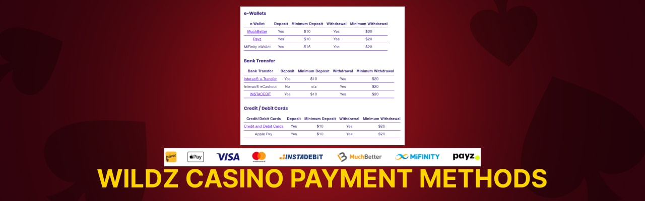 Wildz casino payment methods
